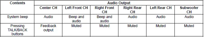 Honda Pilot. System Description Info