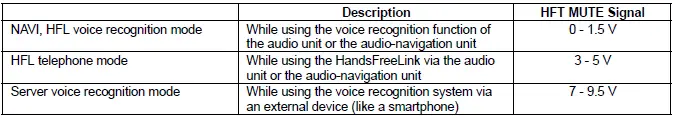 Honda Pilot. System Description Info