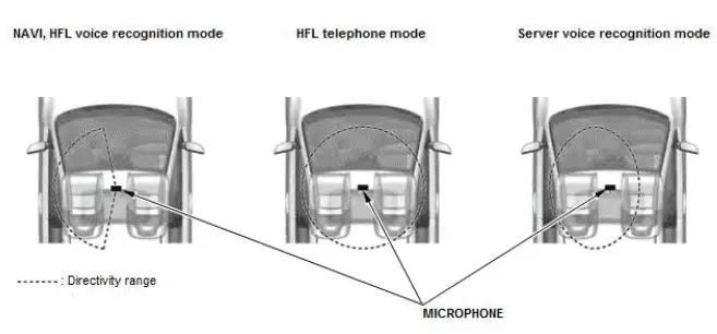 Honda Pilot. System Description Info