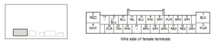 Honda Pilot. Connector input and output Info