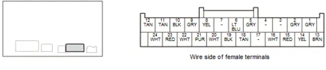 Honda Pilot. Connector input and output Info