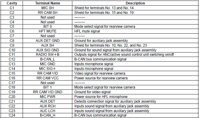 Honda Pilot. Connector input and output Info