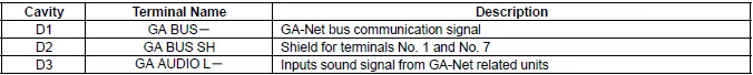 Honda Pilot. Connector input and output Info