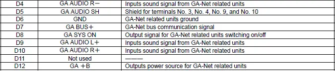 Honda Pilot. Connector input and output Info