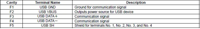 Honda Pilot. Connector input and output Info