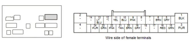 Honda Pilot. Connector input and output Info