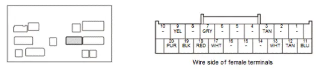 Honda Pilot. Connector input and output Info