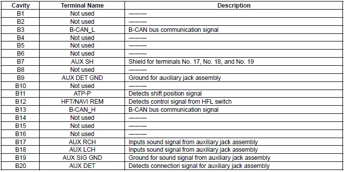 Honda Pilot. Connector input and output Info