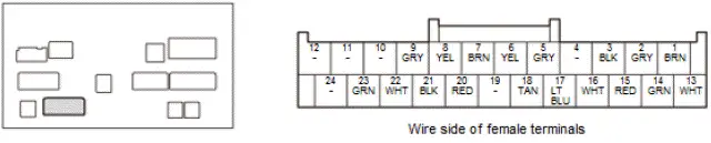 Honda Pilot. Connector input and output Info