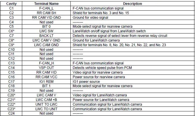 Honda Pilot. Connector input and output Info
