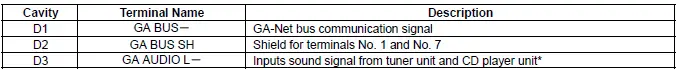 Honda Pilot. Connector input and output Info
