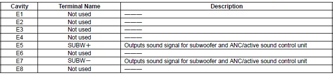 Honda Pilot. Connector input and output Info