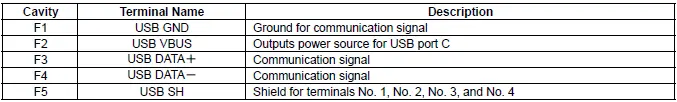 Honda Pilot. Connector input and output Info