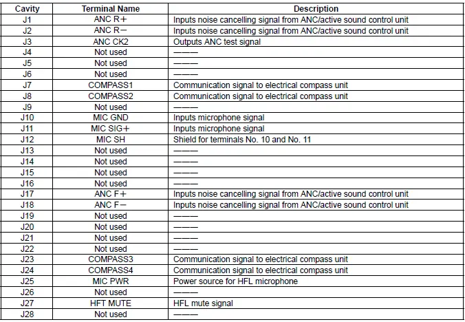 Honda Pilot. Connector input and output Info