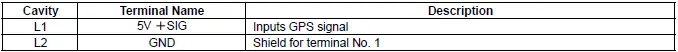 Honda Pilot. Connector input and output Info