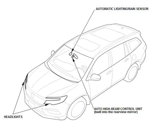 Honda Pilot. System Description Info