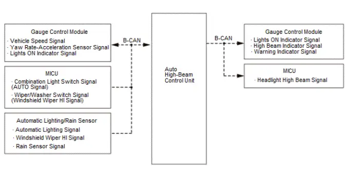 Honda Pilot. System Description Info