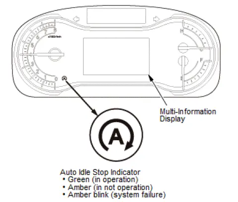 Honda Pilot. System Description Info