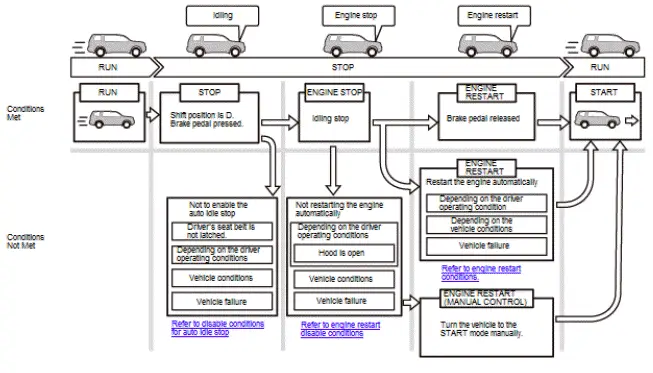 Honda Pilot. System Description Info