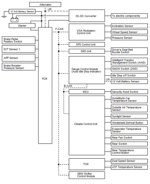 Honda Pilot. System Description Info