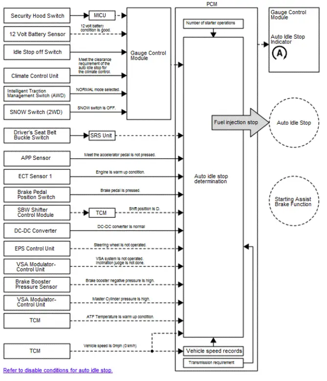Honda Pilot. System Description Info