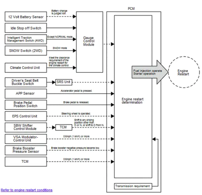 Honda Pilot. System Description Info