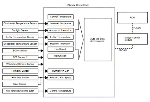 Honda Pilot. System Description Info