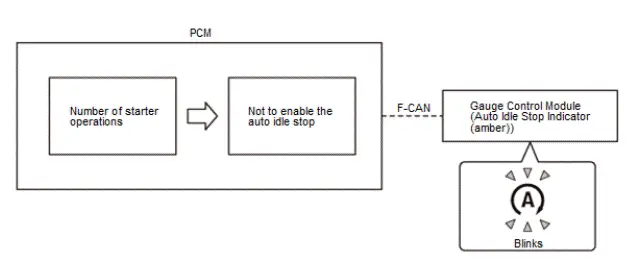 Honda Pilot. System Description Info