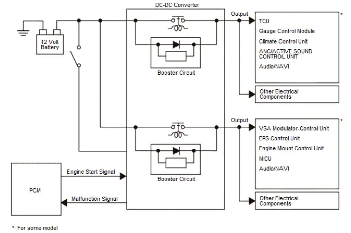 Honda Pilot. System Description Info