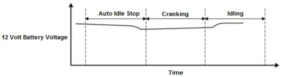 Honda Pilot. System Description Info
