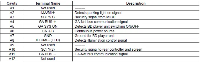 Honda Pilot. Connector input and output Info