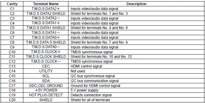 Honda Pilot. Connector input and output Info