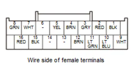 Honda Pilot. Connector input and output Info