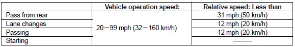 Honda Pilot. System Description Info
