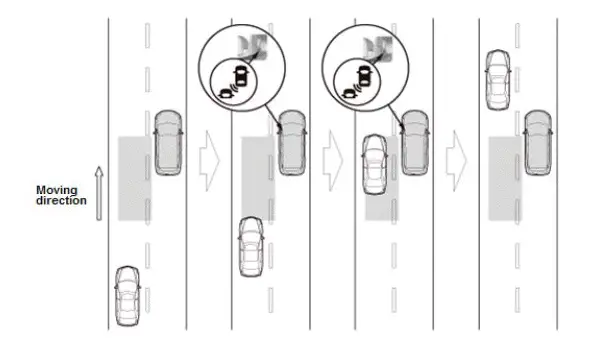Honda Pilot. System Description Info