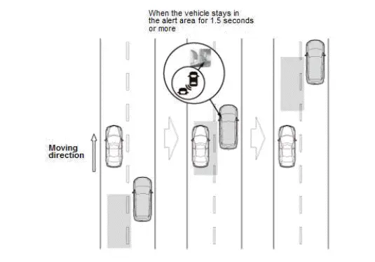 Honda Pilot. System Description Info