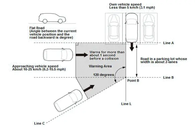 Honda Pilot. System Description Info