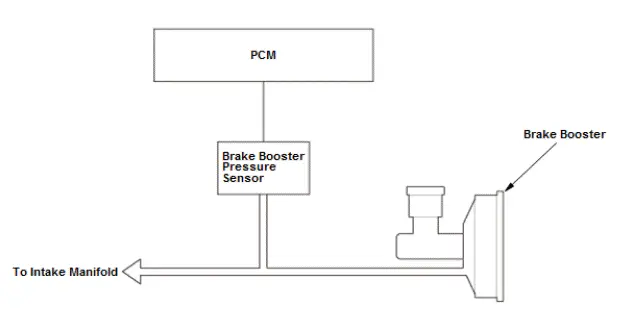 Honda Pilot. System Description Info