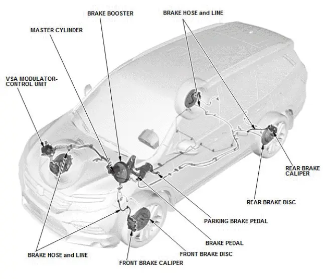 Honda Pilot. System Description Info