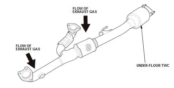 Honda Pilot. System Description Info