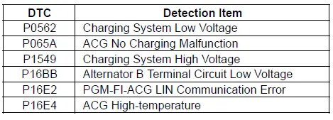 Honda Pilot. System Description Info