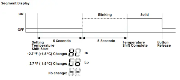 Honda Pilot. System Description Info