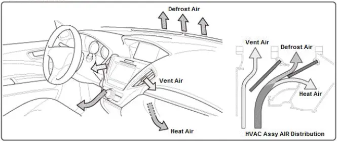 Honda Pilot. System Description Info