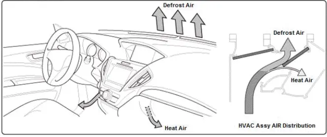 Honda Pilot. System Description Info