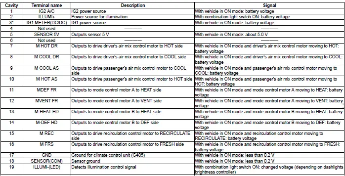 Honda Pilot. Connector input and output Info