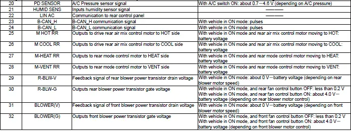 Honda Pilot. Connector input and output Info