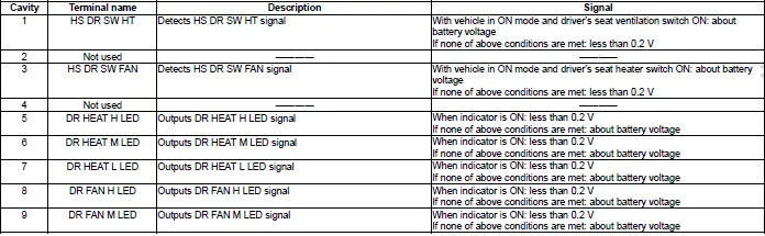 Honda Pilot. Connector input and output Info