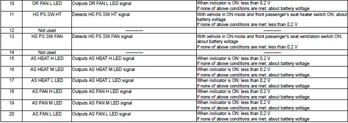 Honda Pilot. Connector input and output Info