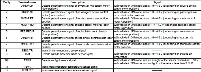 Honda Pilot. Connector input and output Info