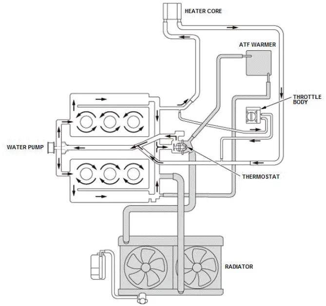 Honda Pilot. System Description Info
